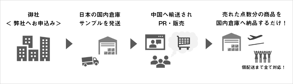 中国へのショップ・エクスプレス・ライブ配信サービスの導入開始！_img