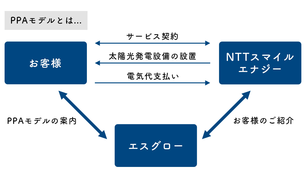 カーボンニュートラル事業部を設立いたしました！_img